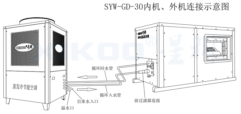 工業(yè)蒸發(fā)冷省電空調-線條圖