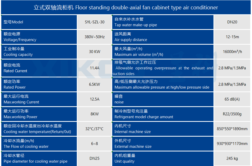 工業(yè)蒸發(fā)冷省電空調SYL-SZL-30產品參數
