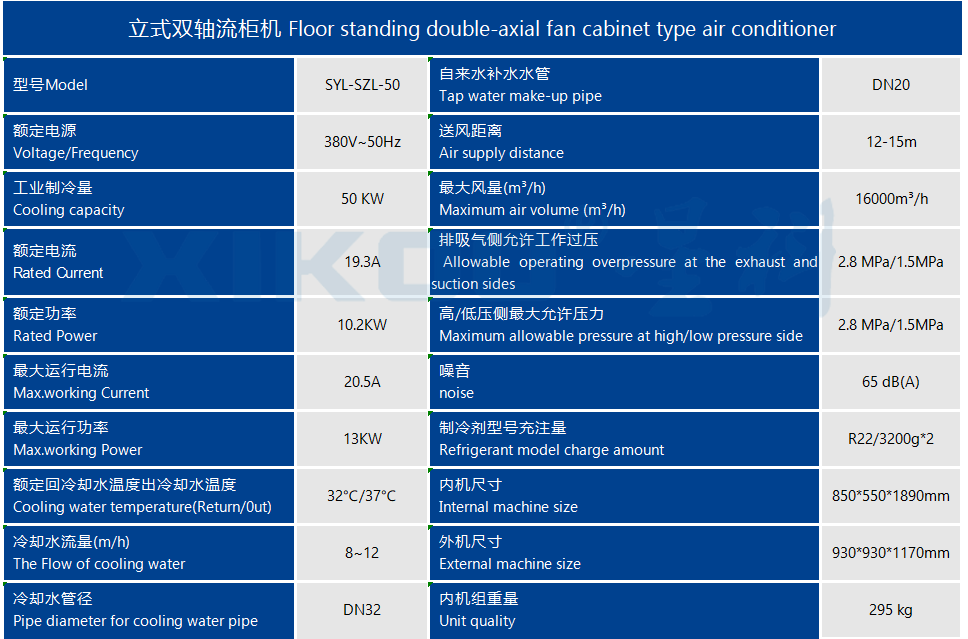 工業(yè)蒸發(fā)冷省電空調SYL-SZL-50產(chǎn)品參數(shù)
